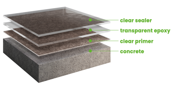 bp_epoxy_transparent_corrected